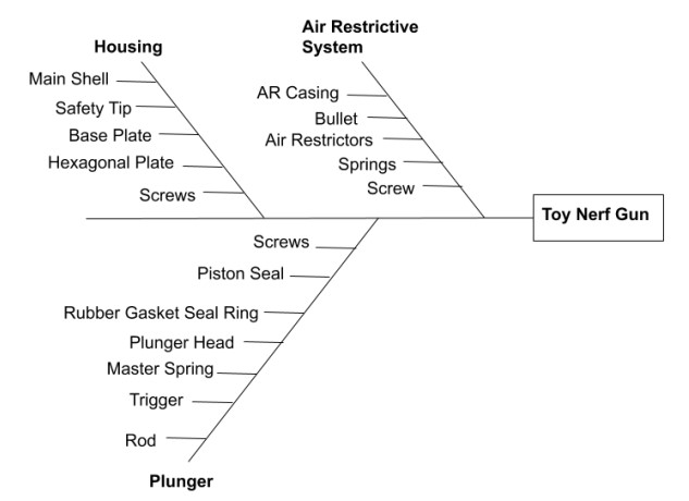 Fishbone Diagram